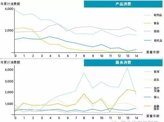 未来五年孕婴童市场规模破3万亿 母婴专卖成第一渠道3.jpg