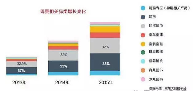 未来五年孕婴童市场规模破3万亿 母婴专卖成第一渠道4.jpg