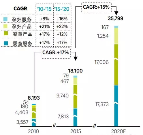 未来五年孕婴童市场规模破3万亿 母婴专卖成第一渠道5.jpg