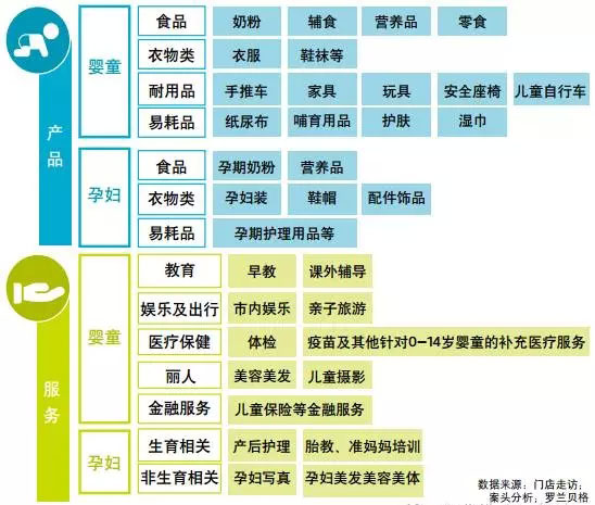 未来五年孕婴童市场规模破3万亿 母婴专卖成第一渠道8.jpg