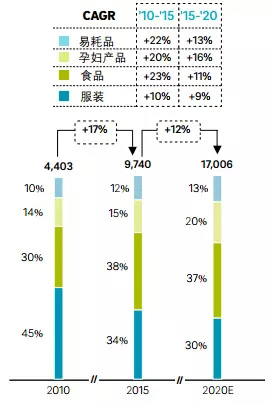 未来五年孕婴童市场规模破3万亿 母婴专卖成第一渠道9.jpg