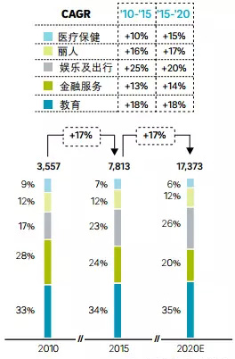 未来五年孕婴童市场规模破3万亿 母婴专卖成第一渠道10.jpg