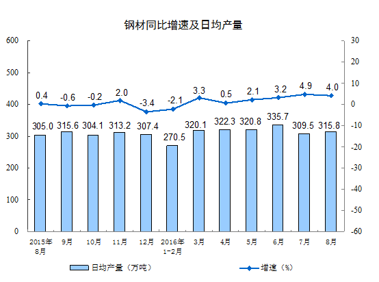 统计局：8月规模以上工业增加值增长6.3%1.gif