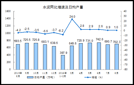 统计局：8月规模以上工业增加值增长6.3%2.gif