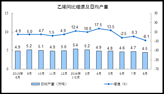 统计局：8月规模以上工业增加值增长6.3%4.gif