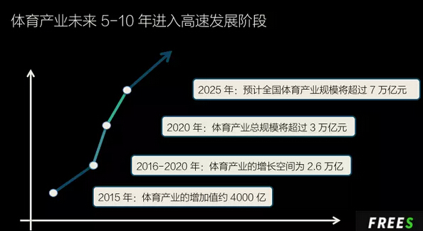 分析：要想实现品牌升级体育品牌该如何做？