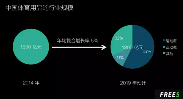 分析：要想实现品牌升级 体育品牌该如何做？3.jpg