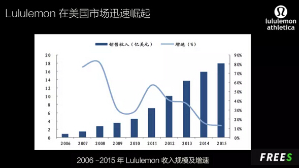 分析：要想实现品牌升级 体育品牌该如何做？11.jpg