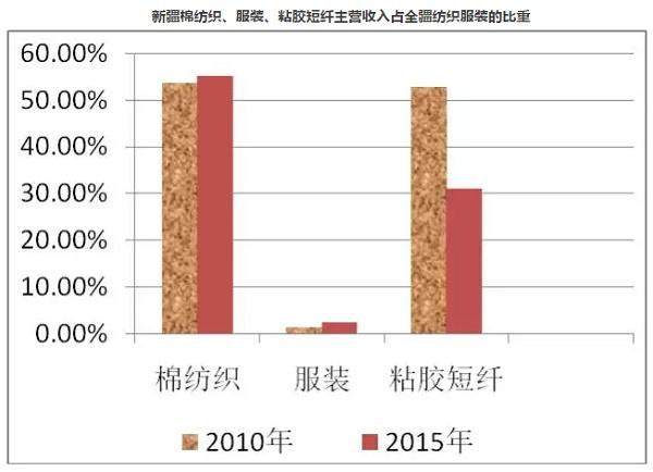 新疆棉纺产业发展的机遇与挑战0.jpg