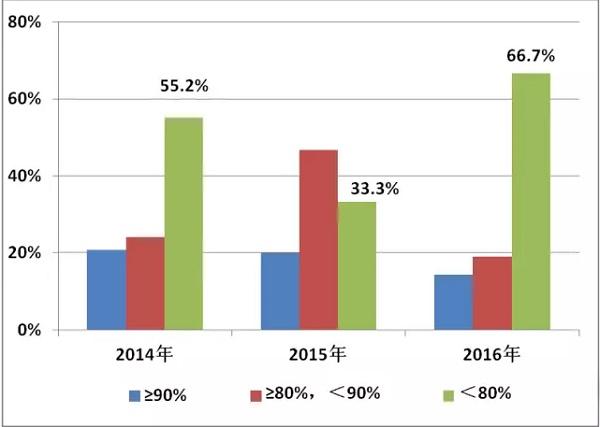 2016年牛仔布企业调查报告0.jpg