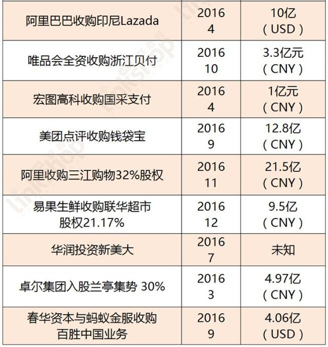 2016电商行业并购大事件整合 而这只是个开始2.jpg