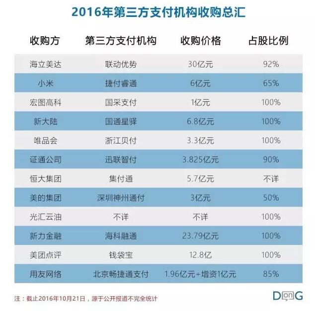 2016电商行业并购大事件整合 而这只是个开始3.jpg