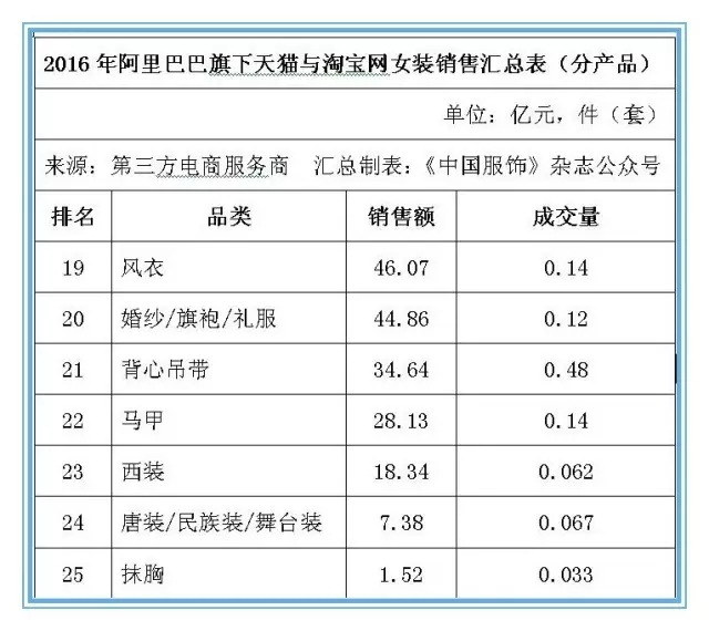 2016阿里全网女装销售达2500亿 成互联网转型先驱6.jpg