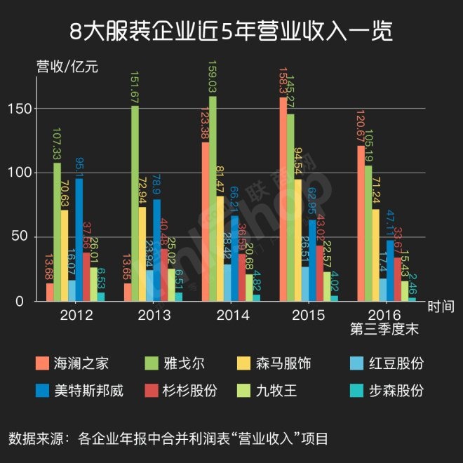 8大服装企业近五年服装库存数量对比2.jpg