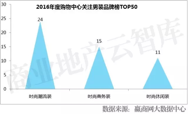 时尚化、个性化成男装趋势 2017哪些男装品牌必火？5.jpg