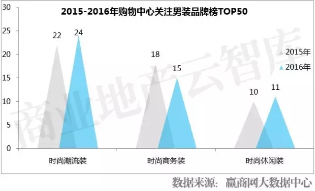 时尚化、个性化成男装趋势 2017哪些男装品牌必火？9.jpg