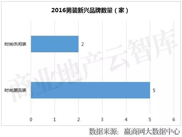 时尚化、个性化成男装趋势 2017哪些男装品牌必火？10.jpg