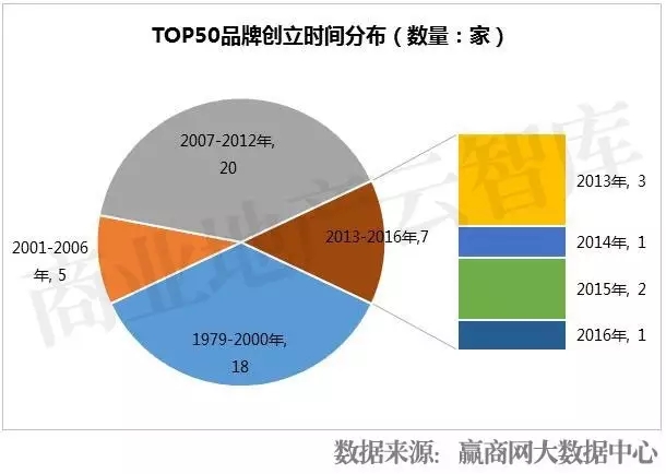 时尚化、个性化成男装趋势 2017哪些男装品牌必火？11.jpg