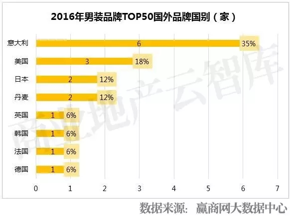 时尚化、个性化成男装趋势 2017哪些男装品牌必火？12.jpg