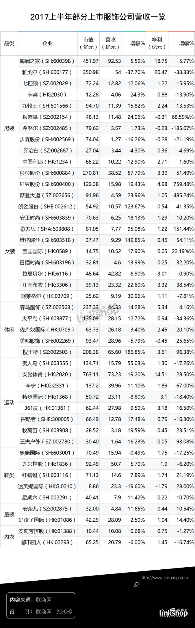 国内服装市场渐趋明朗 上半年最赚钱的品牌是谁？2.jpg