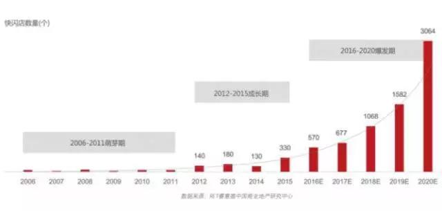 快閃店：明星、天貓都在玩的零售潮流，請(qǐng)別“閃到腰”0.jpg