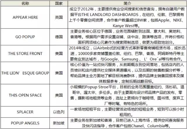 快閃店：明星、天貓都在玩的零售潮流，請(qǐng)別“閃到腰”3.jpg