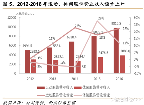 市值破千亿股价创新高，申洲靠什么完胜同业？2.png