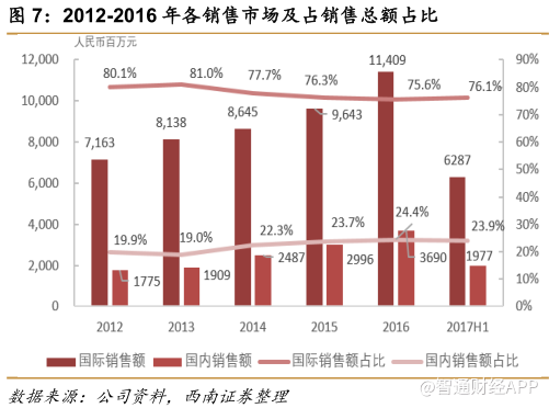 市值破千亿股价创新高，申洲靠什么完胜同业？3.png