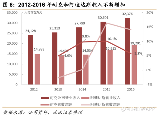 市值破千亿股价创新高，申洲靠什么完胜同业？4.png