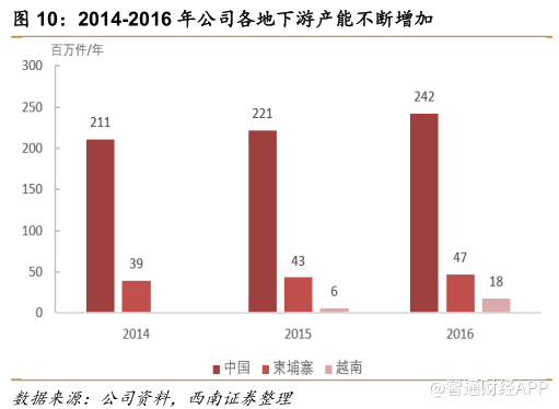 市值破千亿股价创新高，申洲靠什么完胜同业？6.png