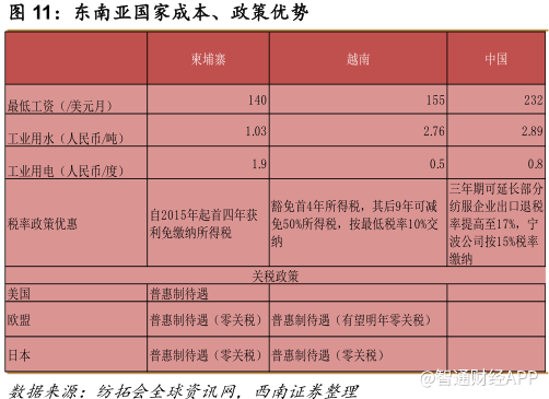 市值破千亿股价创新高，申洲靠什么完胜同业？7.png