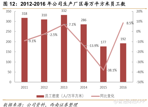 市值破千亿股价创新高，申洲靠什么完胜同业？8.png