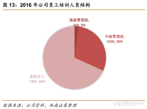 市值破千亿股价创新高，申洲靠什么完胜同业？9.png