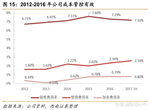 市值破千亿股价创新高，申洲靠什么完胜同业？11.png