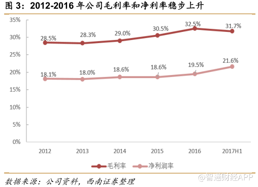 市值破千亿股价创新高，申洲靠什么完胜同业？12.png