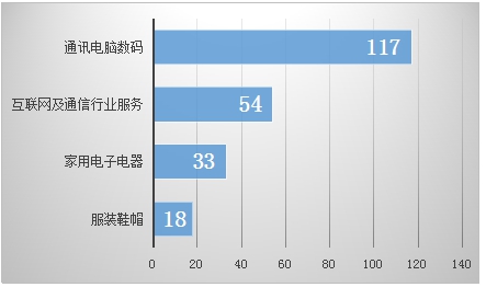 深圳市消委会：今年双十一投诉量同比增长87.5%0.jpg