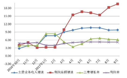 2017年三季度长丝织造行业经济运行分析出炉0.png