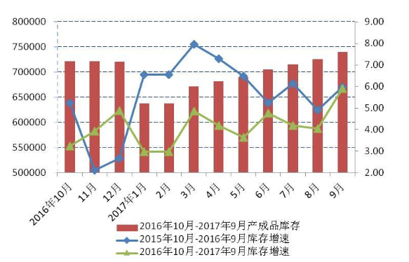 2017年三季度长丝织造行业经济运行分析出炉2.png