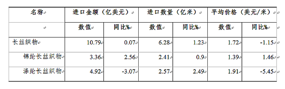 2017年三季度长丝织造行业经济运行分析出炉6.png