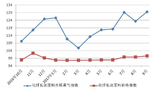 2017年三季度长丝织造行业经济运行分析出炉8.png