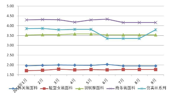 2017年三季度长丝织造行业经济运行分析出炉9.png