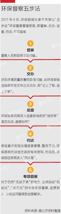 中央环保督察威力大：两年内完成对全国31省份全覆盖1.jpg