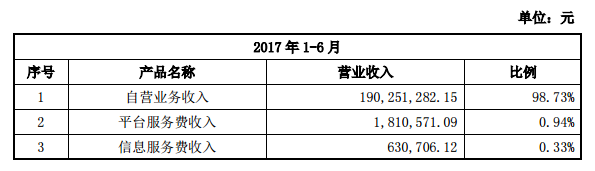 B2B纺织电商第一股要来新三板 发力千亿进口纱市场0.png