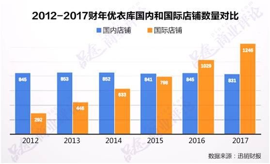 优衣库进军印度，原来是在日本“混”不下去了1.jpg