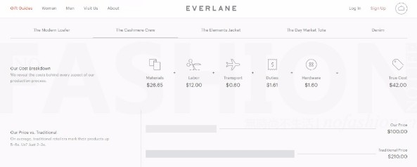 美国服饰电商Everlane即将踏足实体零售1.png