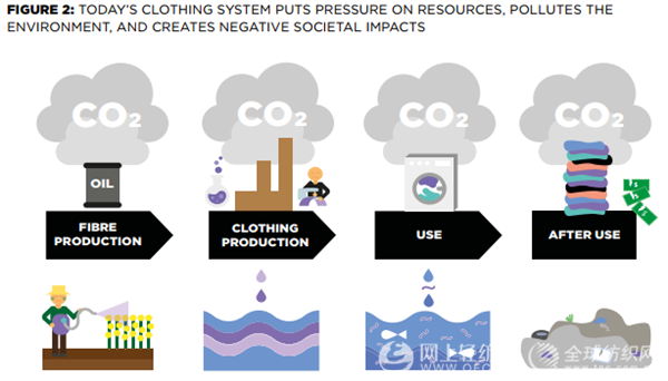 展望纺织业未来：2050年服装销量将达1.6亿吨3.png