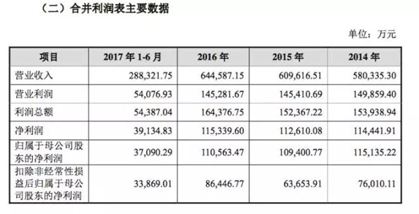 盈利能力超太平鸟，LVMH入股，欧时力母公司上市稳了？2.jpg