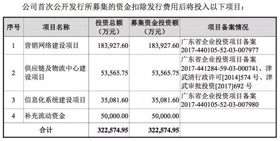 盈利能力超太平鸟，LVMH入股，欧时力母公司上市稳了？6.jpg