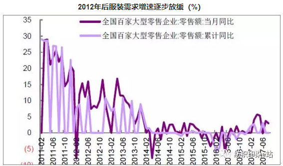 印染人必看! 2017年中国印染行业市场分析0.png