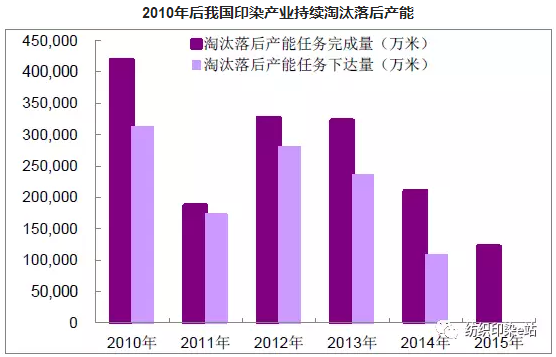 印染人必看! 2017年中国印染行业市场分析1.png